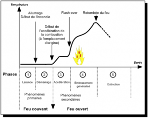 CourbeFeu