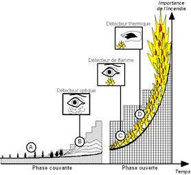 Incendie